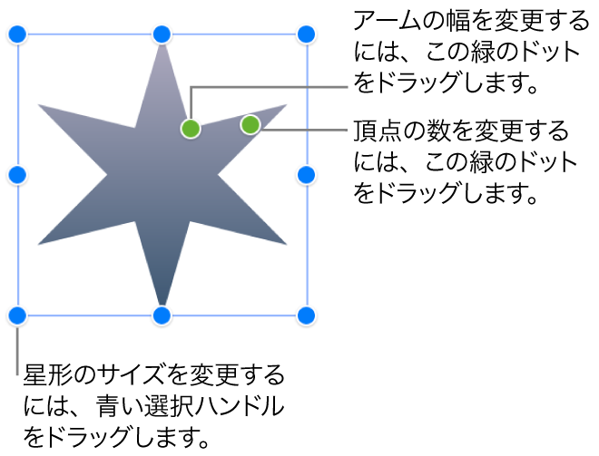 星形が選択されており、2つの緑色のドットがある。このドットをドラッグすると、アームの幅と頂点の数を変更できる。