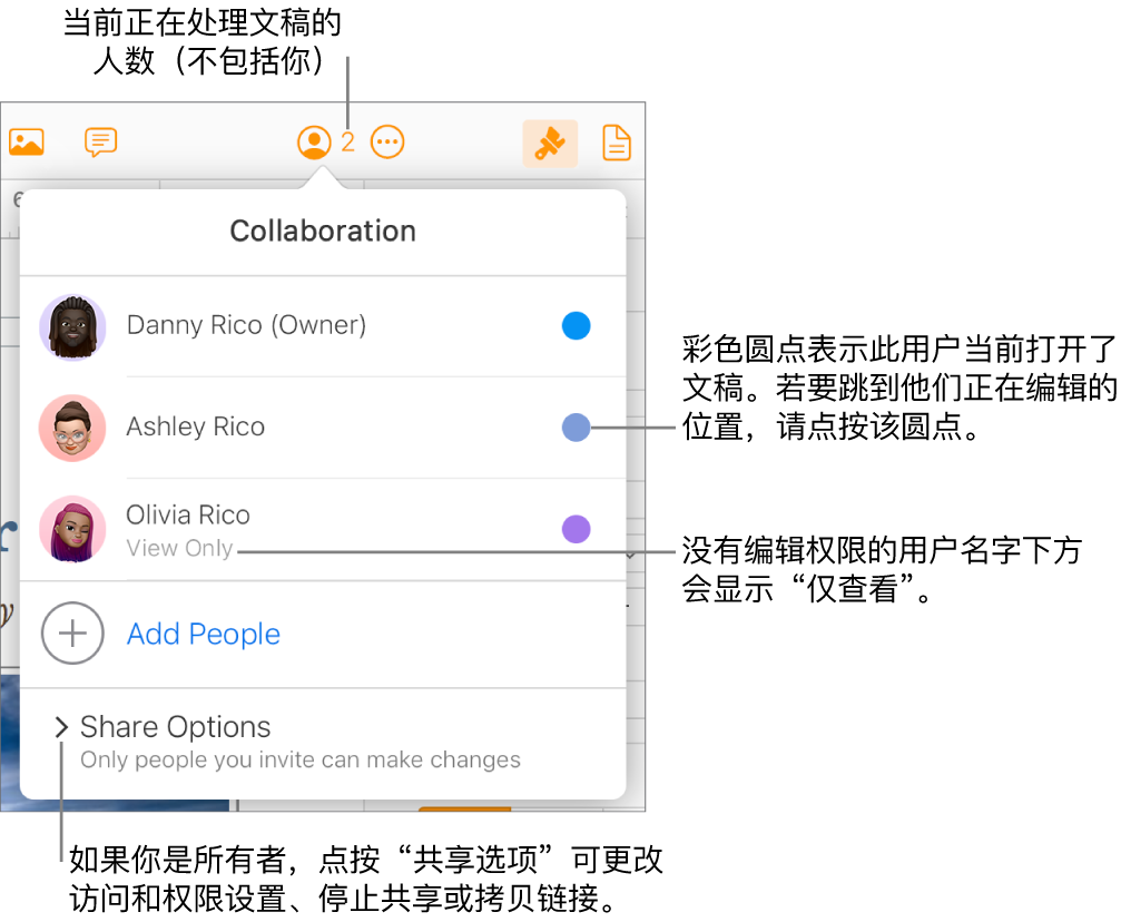 “协作”菜单已打开，其中包含一个三位参与者的列表（其中一位的访问权限为“仅查看”），一个“添加用户”选项，以及一个“共享选项”部分。