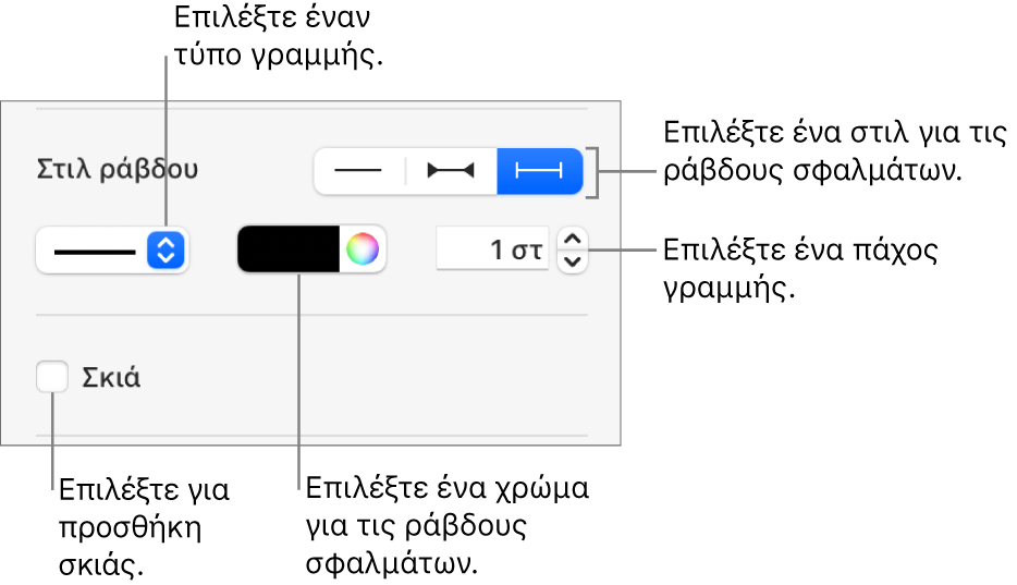 Τα στοιχεία ελέγχου για την εφαρμογή στιλ σε ράβδους σφαλμάτων.