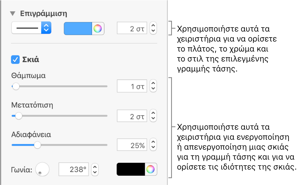 Τα στοιχεία ελέγχου της πλαϊνής στήλης για την αλλαγή της εμφάνισης των γραμμών τάσης.