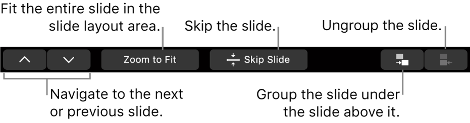 The MacBook Pro Touch Bar with controls for navigating to the next or previous slide, fitting the slide in the slide layout area, skipping a slide, and grouping or ungrouping a slide.