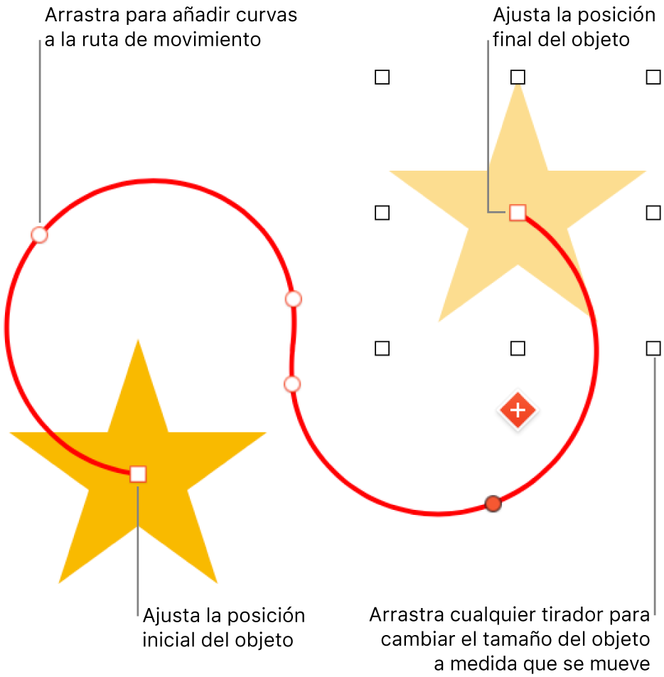 Un objeto con una ruta de movimiento curvada personalizada. Un objeto opaco muestra la posición inicial y uno fantasma, la final.