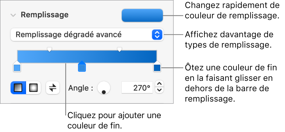 Commandes pour remplir des objets avec des couleurs.