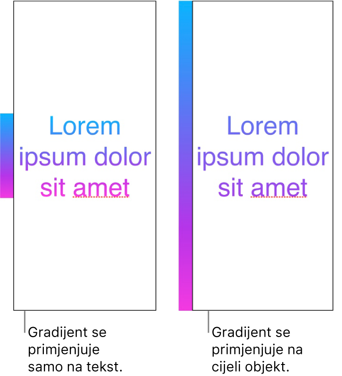 Primjer teksta s gradijentom primijenjenim samo na tekst, tako da se u tekstu prikazuje cijeli spektar boja. Pokraj njega je drugi primjer teksta s gradijentom primijenjenim na cijeli objekt, tako da se u tekstu prikazuje samo dio spektra boja.