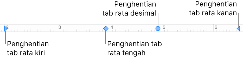 Penggaris dengan penanda untuk margin paragraf kiri dan kanan, tab untuk perataan kiri, tengah, desimal, dan kanan.