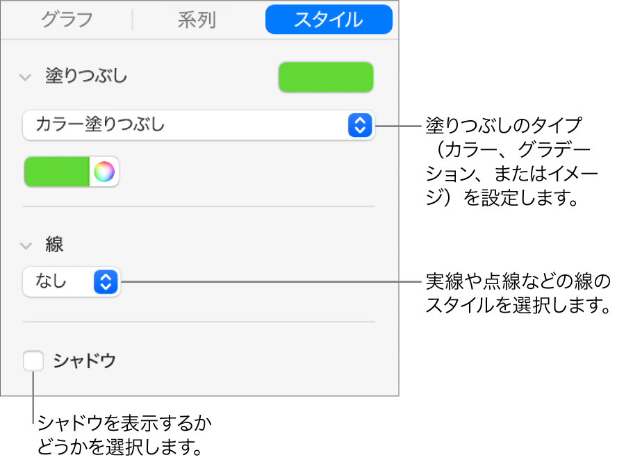 データ系列の外観を変更するためのコントロール。