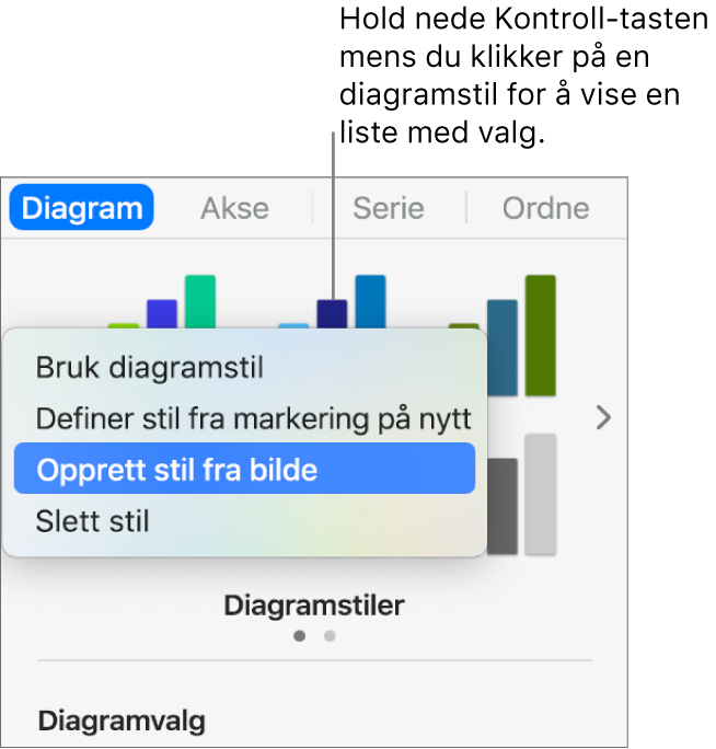 Snarveismenyen for diagramstiler.