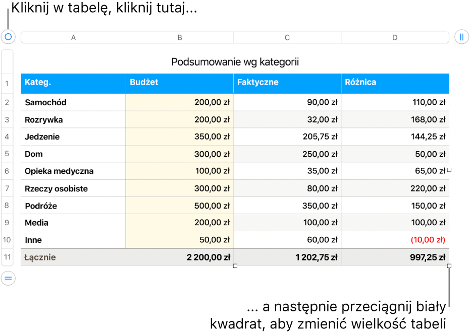 Zaznaczona tabela z białymi kwadratami pozwalającymi na zmienianie jej wielkości.