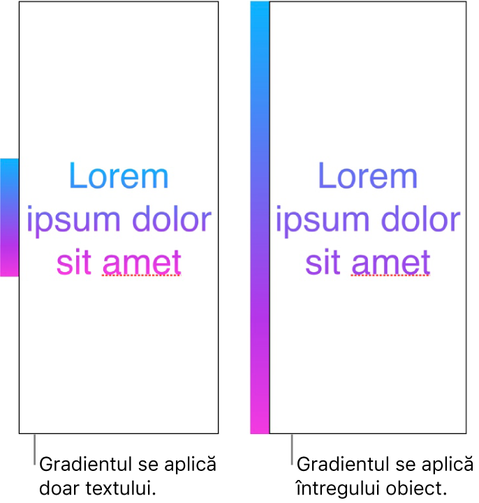 Un exemplu de text cu gradientul aplicat doar textului, astfel încât tot spectrul de culori să apară în text. Lângă acesta se află un alt exemplu de text cu gradientul aplicat întregului obiect, astfel încât doar o parte din spectrul de culori să apară în text.