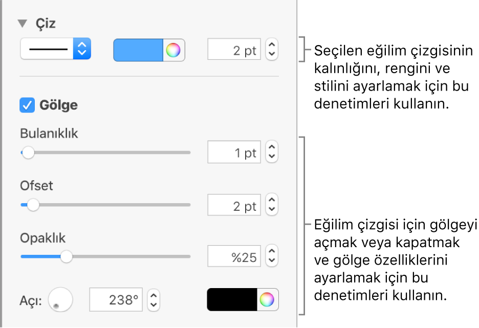 Eğilim çizgilerinin görünümünü değiştirmeye yönelik kenar çubuğu denetimleri.