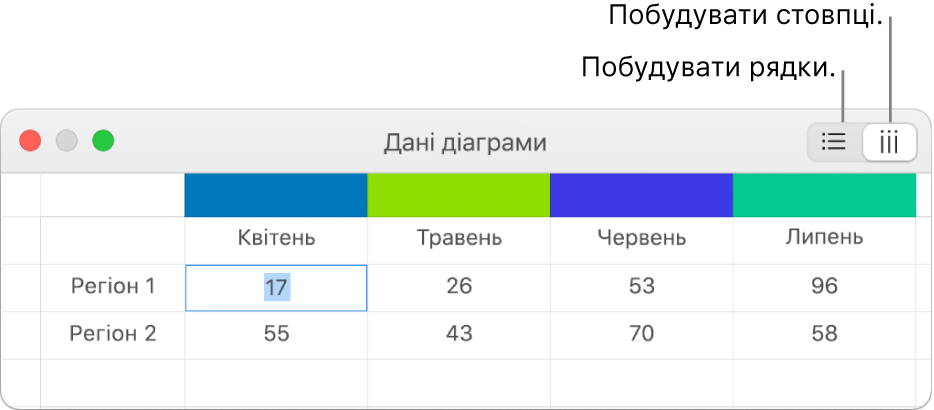 Редактор даних діаграми з кнопками «Будувати рядки» та «Будувати стовпці».