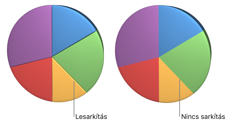 3D-s kördiagram levágott élekkel.