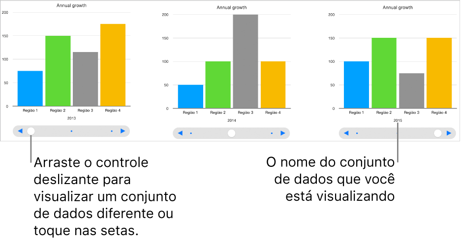 Três estágios de um gráfico interativo, cada um mostrando um conjunto de dados diferente.