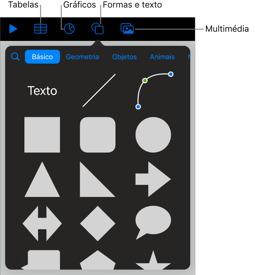 Os controlos para adicionar um objeto, com botões na parte superior para escolher tabelas, gráficos, formas (incluindo linhas e caixas de texto) e multimédia.