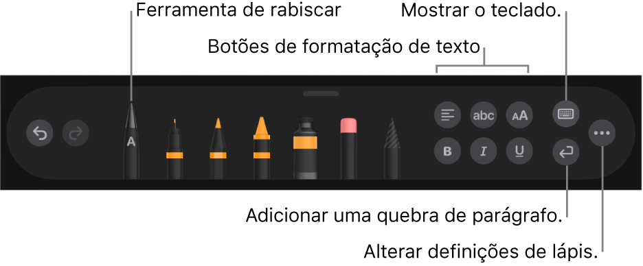 A barra de ferramentas de escrita e desenho com a ferramenta Rabiscar à esquerda. À direita encontram-se os botões para formatar texto, mostrar o teclado, adicionar uma quebra de parágrafo e abrir o menu Mais.