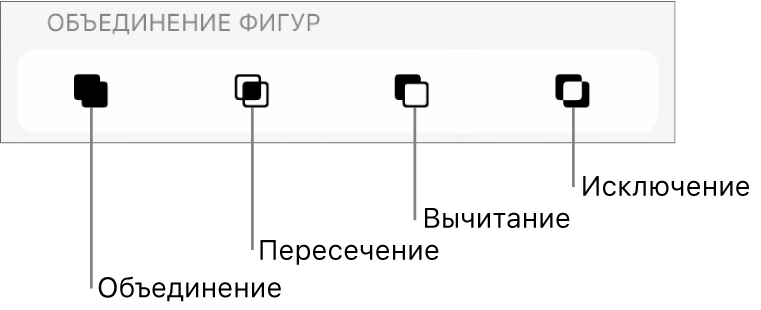 Кнопки «Объедин.», «Пересеч.», «Вычесть» и «Исключ.» под пунктом «Объединение фигур».