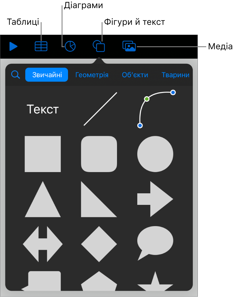 Інструменти для додавання об’єкта з кнопками для вибору таблиць, діаграм і фігур (як-от лінії та текстові поля), а також медіаелементів.
