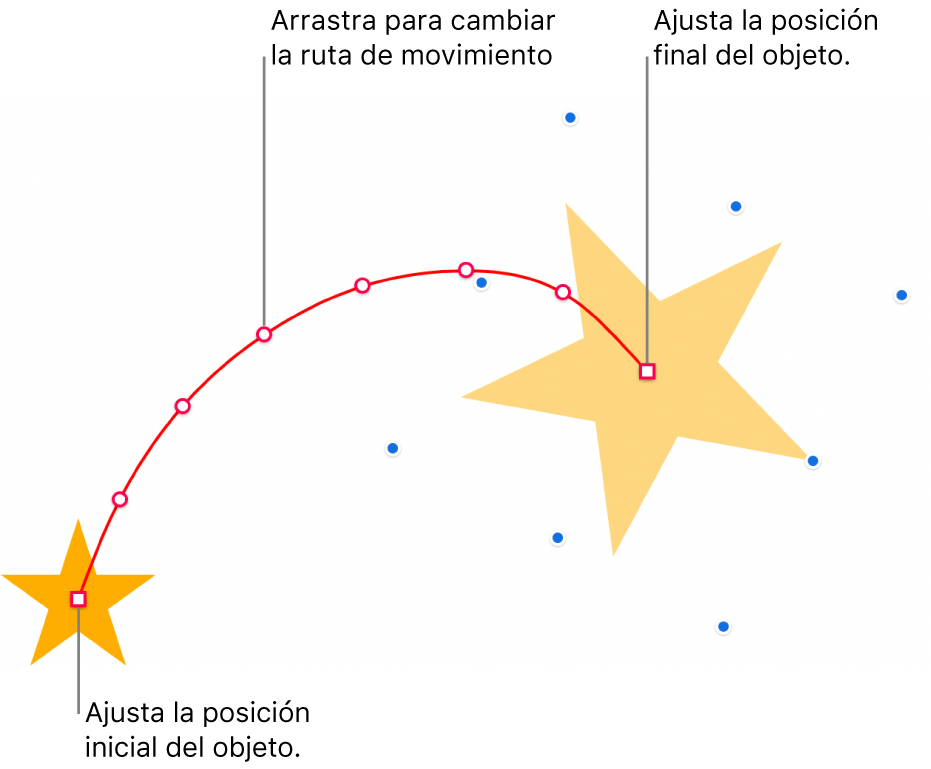 Un objeto con una trayectoria de movimiento curvo personalizado. Un objeto opaco muestra la posición inicial y un objeto fantasma muestra la posición final. Se pueden arrastrar los puntos a lo largo de la ruta para cambiar su forma.