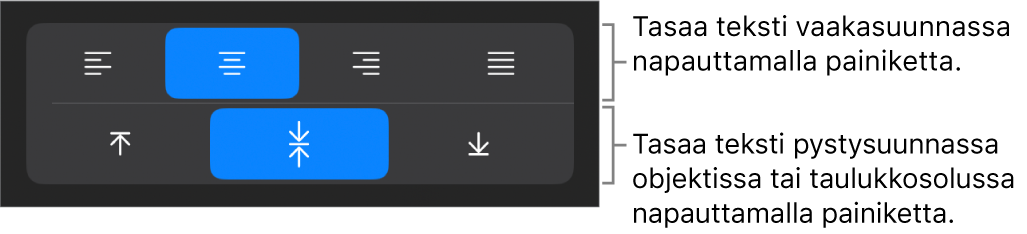 Painikkeet tekstin tasaamiseen vaaka- ja pystysuunnassa.