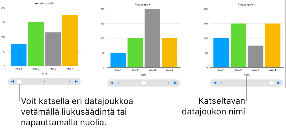 Interaktiivisen kaavion kolme vaihetta, joista jokaisessa näkyy eri datajoukko.