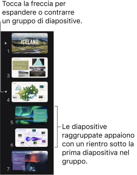 Navigatore diapositive che mostra le diapositive con rientri.