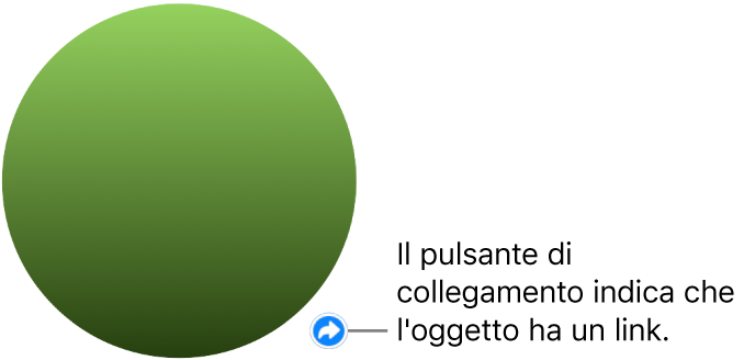 Pulsante di un link su una forma.