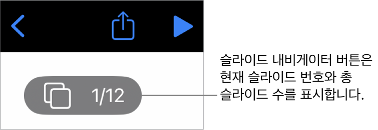 현재 슬라이드 번호 및 프레젠테이션의 총 슬라이드 개수를 표시하는 슬라이드 내비게이터 버튼.