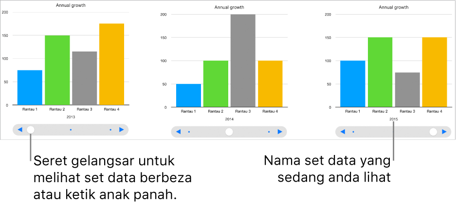 Tiga peringkat carta interaktif, setiap satunya menunjukkan set data berlainan.