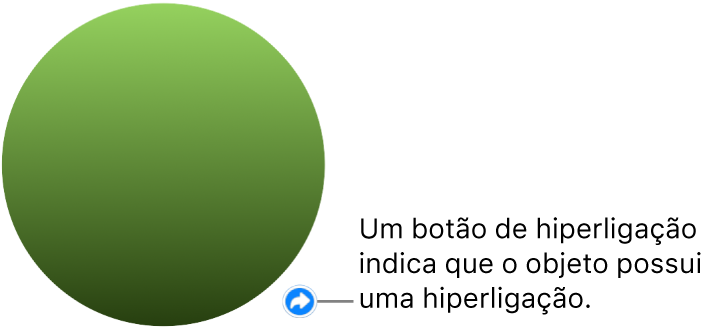 Um círculo verde com um botão de ligação que indica que o objeto tem uma ligação.