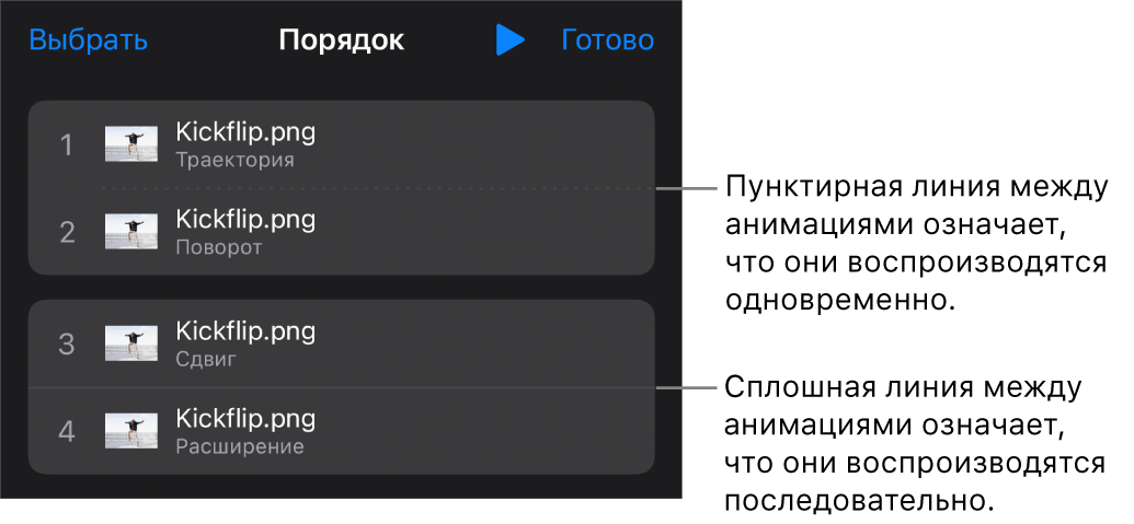 Меню «Порядок»; пунктирная линия между анимациями означает, что они воспроизводятся одновременно, а сплошная линия — что они воспроизводятся последовательно.