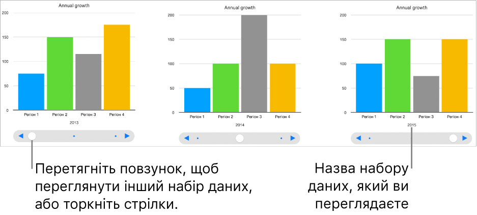 Три етапи інтерактивної діаграми, у кожному з яких відображається різний набір даних.