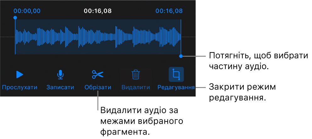 Елементи керування для редагуванням записаного аудіо. Регулятори позначають вибраний відрізок запису. Нижче наведено кнопки для попереднього перегляду, запису, обрізання, видалення та режиму редагування.