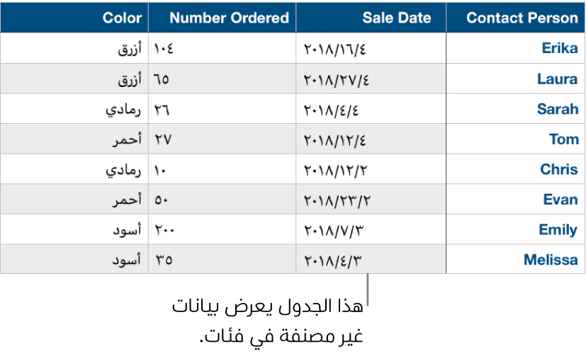 جدول غير مصنف.