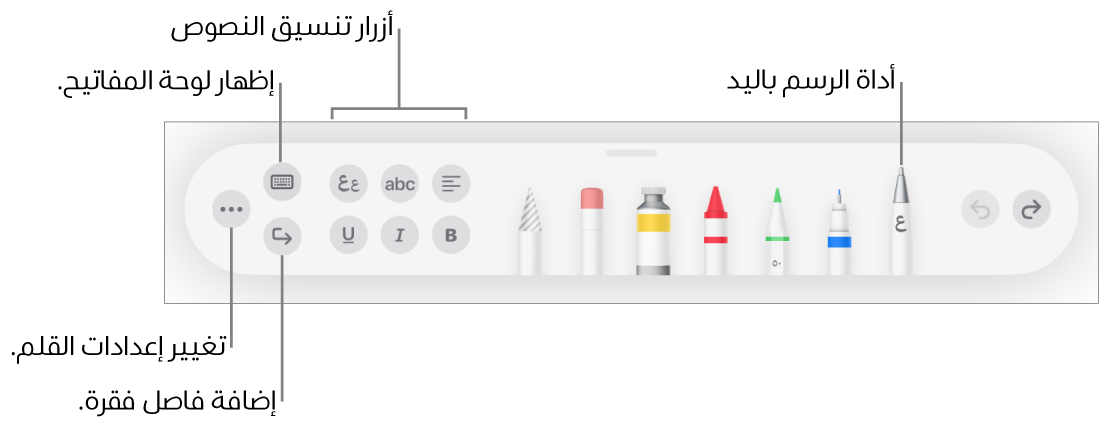 شريط أدوات الكتابة والرسم وبه أداة الرسم باليد على اليمين. على اليسار توجد أزرار لتنسيق النص وإظهار لوحة المفاتيح وإضافة فاصل فقرة وفتح قائمة المزيد.