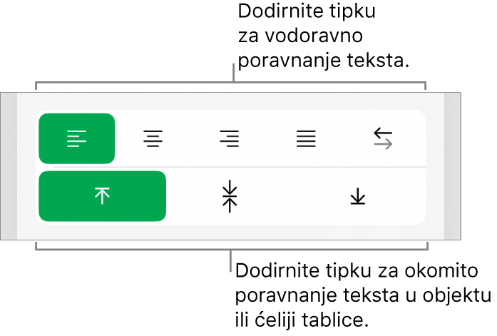 Tipke za vodoravno i okomito poravnanje za tekst.