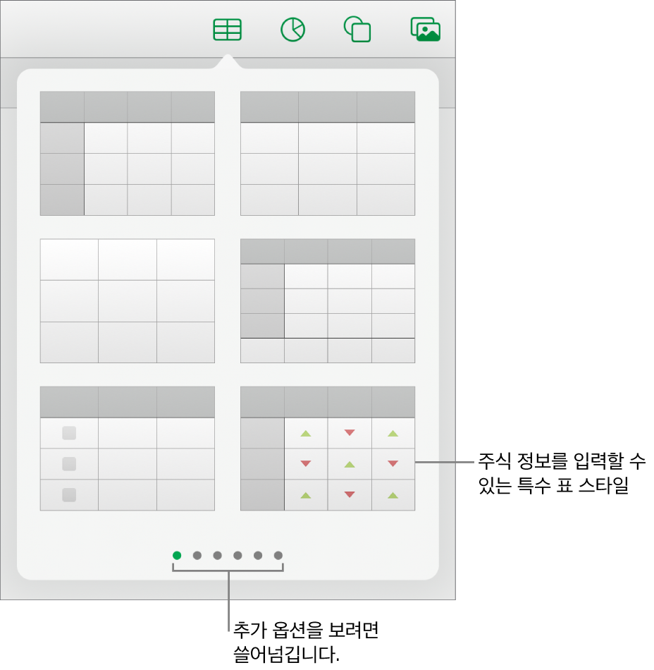 표 버튼이 선택되어 있고 표 스타일이 아래 표시됨.