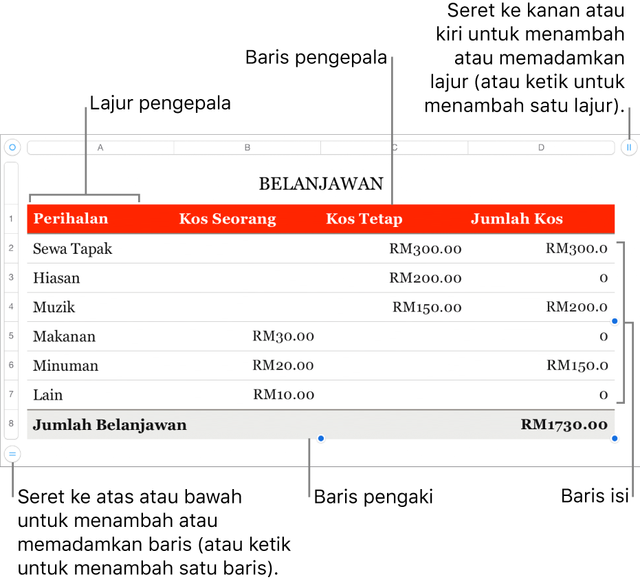 Jadual menunjukkan pengepala, isi dan baris serta lajur pengaki dan pemegang untuk menambah atau memadamkan baris atau lajur.