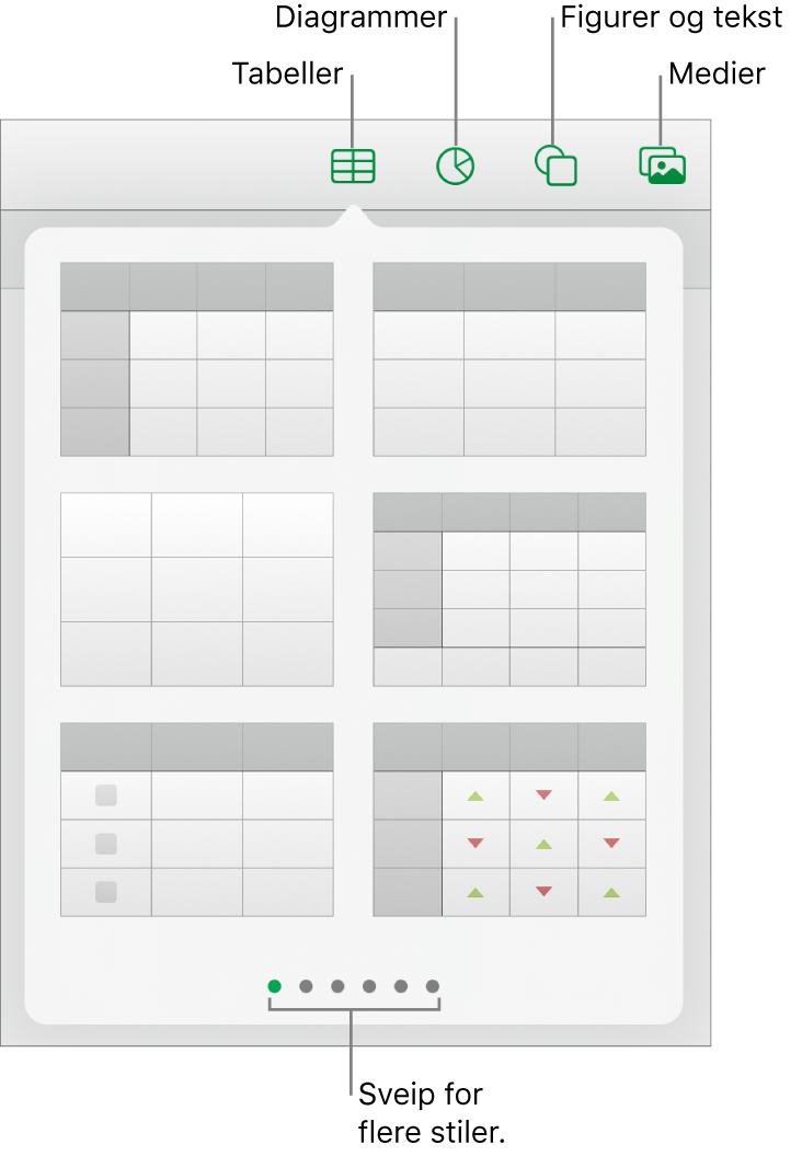 Kontrollene for å legge til et objekt, med knapper øverst for velge tabeller, diagrammer, figurer (inkludert linjer og tekstruter) og medier.