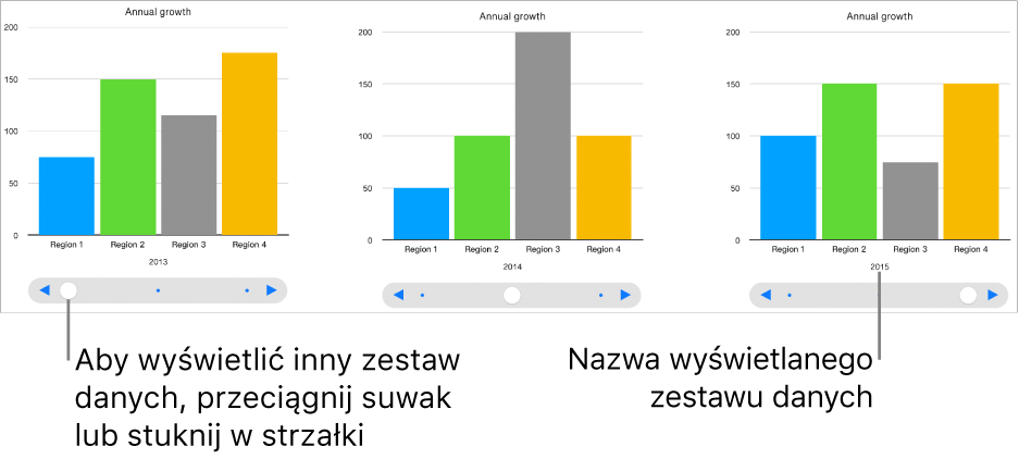 Wykres interaktywny, przedstawiający różne zestawy danych podczas przeciągania suwaka.