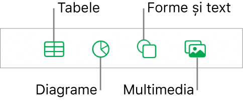 Comenzile pentru adăugarea unui obiect, cu butoane în partea de sus pentru alegerea tabelelor, a diagramelor, a formelor (inclusiv linii și casete de text) și a conținutului multimedia.