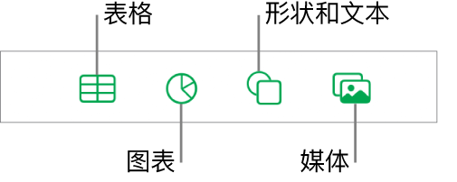 用于添加对象的控制，顶部包含可供选取表格、图表、形状（包括线条和文本框）和媒体的按钮。