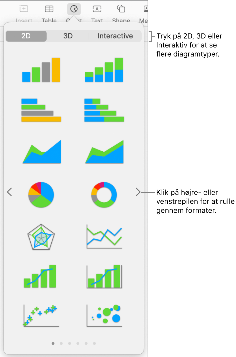 Diagrammenuen, der viser 2D-diagrammer.