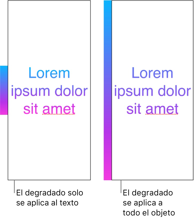Ejemplos de visualización al lado de otra. El primer ejemplo muestra texto con el degradado aplicado solo al texto, de manera que en el texto se ve todo el espectro de color. El segundo ejemplo presenta texto con el degradado aplicado a todo el objeto, de forma que en el texto solo se ve parte del espectro de color.