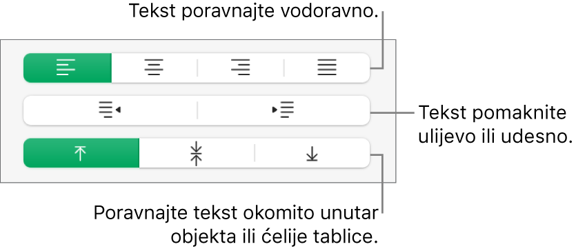 Odjeljak Poravnanje koji prikazuje tipke za vodoravno i okomito poravnanje teksta, za pomicanje teksta nalijevo ili nadesno, i okomito poravnanje teksta.