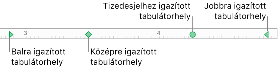 A vonalzó a bal és jobb oldali bekezdésmargók jelölőivel, illetve a balra, középre, tizedesvesszőhöz és jobbra történő igazításhoz használható lapok.