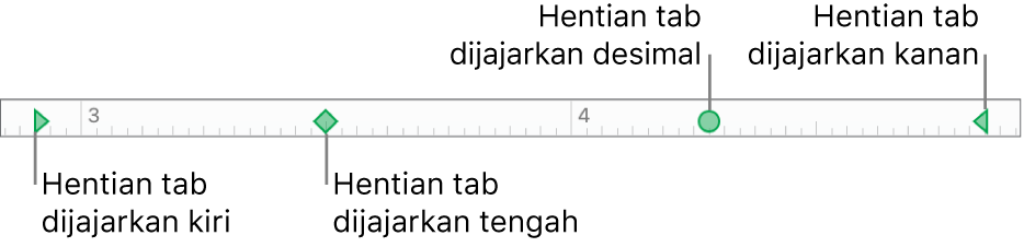 Pembaris dengan penanda untuk margin perenggan kiri dan kanan serta tab untuk penjajaran kiri, tengah, perpuluhan dan kanan.