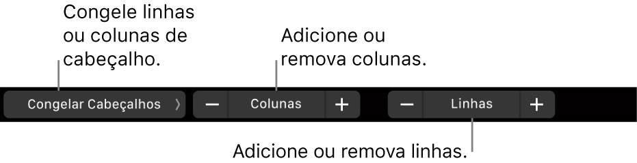 Touch Bar do MacBook Pro, com controles para congelar linhas ou colunas de cabeçalho, adicionar ou remover colunas e adicionar ou remover linhas.