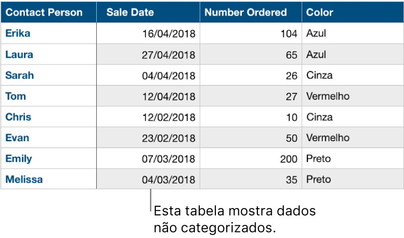 Uma tabela não categorizada