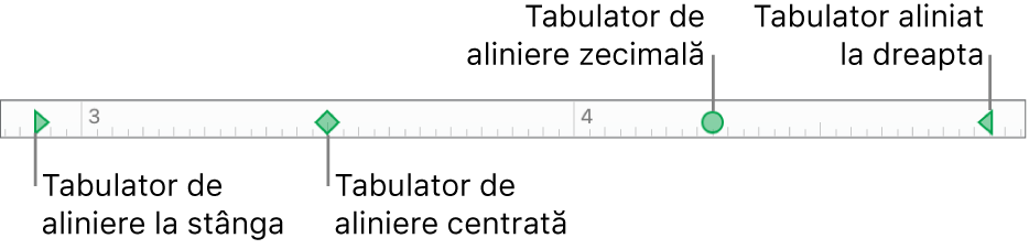 Rigla cu marcaje pentru marginile din stânga și din dreapta ale paragrafului și tabulatorii pentru alinierea la stânga, centrală, zecimală și la dreapta.