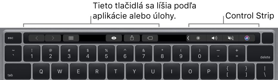 Klávesnica s Touch Barom nad číselnými klávesmi. Tlačidlá na úpravu textu sú vľavo a v strede. Control Strip vpravo obsahuje systémové ovládacie prvky jasu, hlasitosti a Siri.